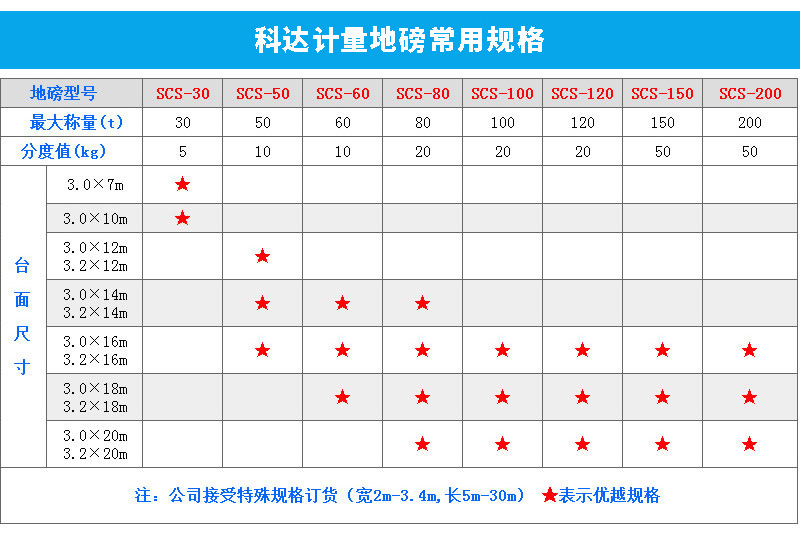 120T汽車衡生產規格